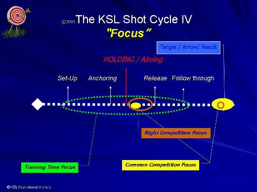 Focus Slide 3